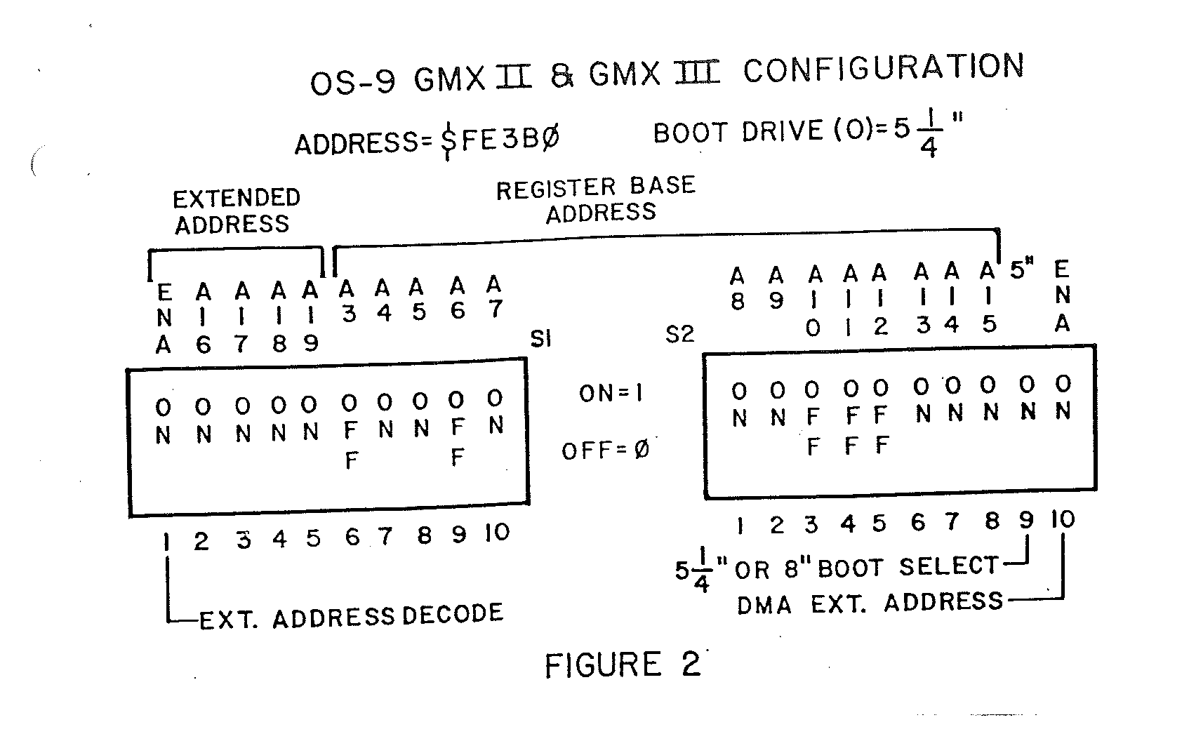 Configuration of disk controller